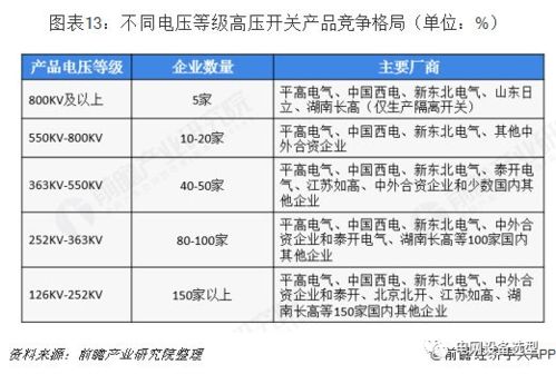 高壓開關(guān)制造產(chǎn)業(yè)全景圖譜 現(xiàn)狀、競(jìng)爭(zhēng)、趨勢(shì)與技術(shù)演進(jìn)
